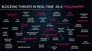12
©2023 Check Point Software Technologies Ltd.
BLOCKING THREATS IN REAL-TIME AS A PHILOSOPHY
MALWARE DNA
ZERO
PHISHING
FP-GUARD
PUBLIC-CLOUD
AUTO
PROVISION
MOBILE APP
SCANNING
MOBILE
CODE
ANALYSIS
MOBILE SMS
PHISHING
SS7 ATTACK
PREVENTION
MEMORY
ANALYSIS
THREAT EXTRACTION
HUMAN
INTERACTION
SIMULATION
ICON
SIMILARITY
MOBILE MAN
IN THE
MIDDLE
ATTACK
DOMAIN
PREDICTION
MACHINE LEARNING
CPU LEVEL SANDBOX
HYPERVISOR
LEVEL
SECURITY
ADVANCED
JAILBREAK
PROTECTION
CAMPAIGN
HUNTING
ENDPOINT
EXPLOITATION
DETECTION
FLASH
EMULATION
URL
REPUTATION
BLUETOOTH
ATTACK
DETECTION
INTRUSION
PREVENTION
Behavior
similarity
ANTI-RANSOMWARE
IMAGE FILE
SANITIZER
DECOYS &
TRAPS
OS-LEVEL
SANDBOX
DROPPED
FILES
EMULATION
TRANSPARENT
HTTPS
INSPECTION
ENDPOINT
FORENSICS
CPU EXPLOIT
DETECTOR
STATIC
ANALYZER
ACCOUNT TAKEOVER
PREVENTION
INTELLIGENCE
COLLABORATION
MACRO ANALYSIS
FILE
FEEDER
EMBEDDED OBJECTS
INSPECTION
BEHAVIORAL
BOT PROTECTION
SMEP Detector
TARGET LOCK
 