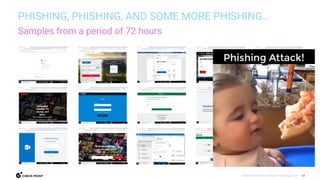 14
©2023 Check Point Software Technologies Ltd.
PHISHING, PHISHING, AND SOME MORE PHISHING…
Samples from a period of 72 hours
 