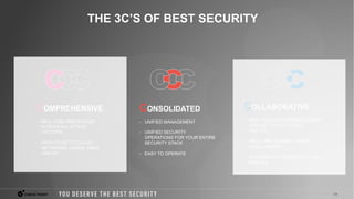 19
©2022 Check Point Software Technologies Ltd.
COMPREHENSIVE
• REAL-TIME PREVENTION
ACROSS ALL ATTACK
VECTORS
• FROM CODE TO CLOUD,
NETWORKS, USERS, EMAIL
AND IOT
COLLABORATIVE
• BEST SECURITY ENGINES EASILY
APPLIED TO ANY ATTACK
VECTOR
• REAL-TIME SHARED THREAT
INTELLIGENCE
• API-BASED, INTEGRATED TO 3RD
PARTIES
CONSOLIDATED
• UNIFIED MANAGEMENT
• UNIFIED SECURITY
OPERATIONS FOR YOUR ENTIRE
SECURITY STACK
• EASY TO OPERATE
THE 3C’S OF BEST SECURITY
 