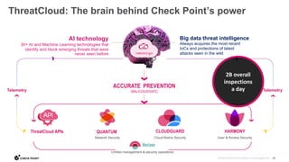 26
©2023 Check Point Software Technologies Ltd.
ThreatCloud: The brain behind Check Point’s power
Big data threat intelligence
Always acquires the most recent
IoCs and protections of latest
attacks seen in the wild
AI technology
30+ AI and Machine Learning technologies that
identify and block emerging threats that were
never seen before
ThreatCloud APIs QUANTUM CLOUDGUARD HARMONY
Network Security User & Access Security
Cloud-Native Security
Telemetry Telemetry
ACCURATE PREVENTION
(MALICIOUS/SAFE)
2B overall
inspections
a day
Unified management & security operations
 