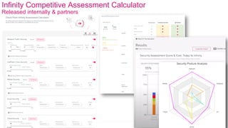 43
©2023 Check Point Software Technologies Ltd.
Infinity Competitive Assessment Calculator
Released internally & partners
 