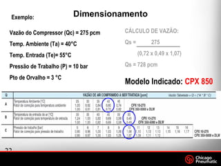 22
.
Footer
Date
Exemplo:
Modelo Indicado: CPX 850
Vazão do Compressor (Qc) = 275 pcm
Temp. Ambiente (Ta) = 40°C
Temp. Entrada (Te)= 55°C
Pressão de Trabalho (P) = 10 bar
Pto de Orvalho = 3 °C
CÁLCULO DE VAZÃO:
Qs = 275
(0,72 x 0,49 x 1,07)
Qs = 728 pcm
Dimensionamento
 