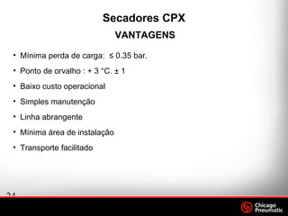 24
.
Footer
Date
• Mínima perda de carga: ≤ 0.35 bar.
• Ponto de orvalho : + 3 °C. ± 1
• Baixo custo operacional
• Simples manutenção
• Linha abrangente
• Mínima área de instalação
• Transporte facilitado
VANTAGENS
Secadores CPX
 