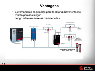 25
.
Footer
Date
Vantagens
• Extremamente compactos para facilitar a movimentação
• Pronto para instalação
• Longo intervalo entre as manutenções
 