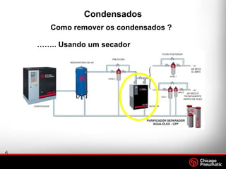 6
.
Footer
Date
Condensados
Como remover os condensados ?
…….. Usando um secador
 