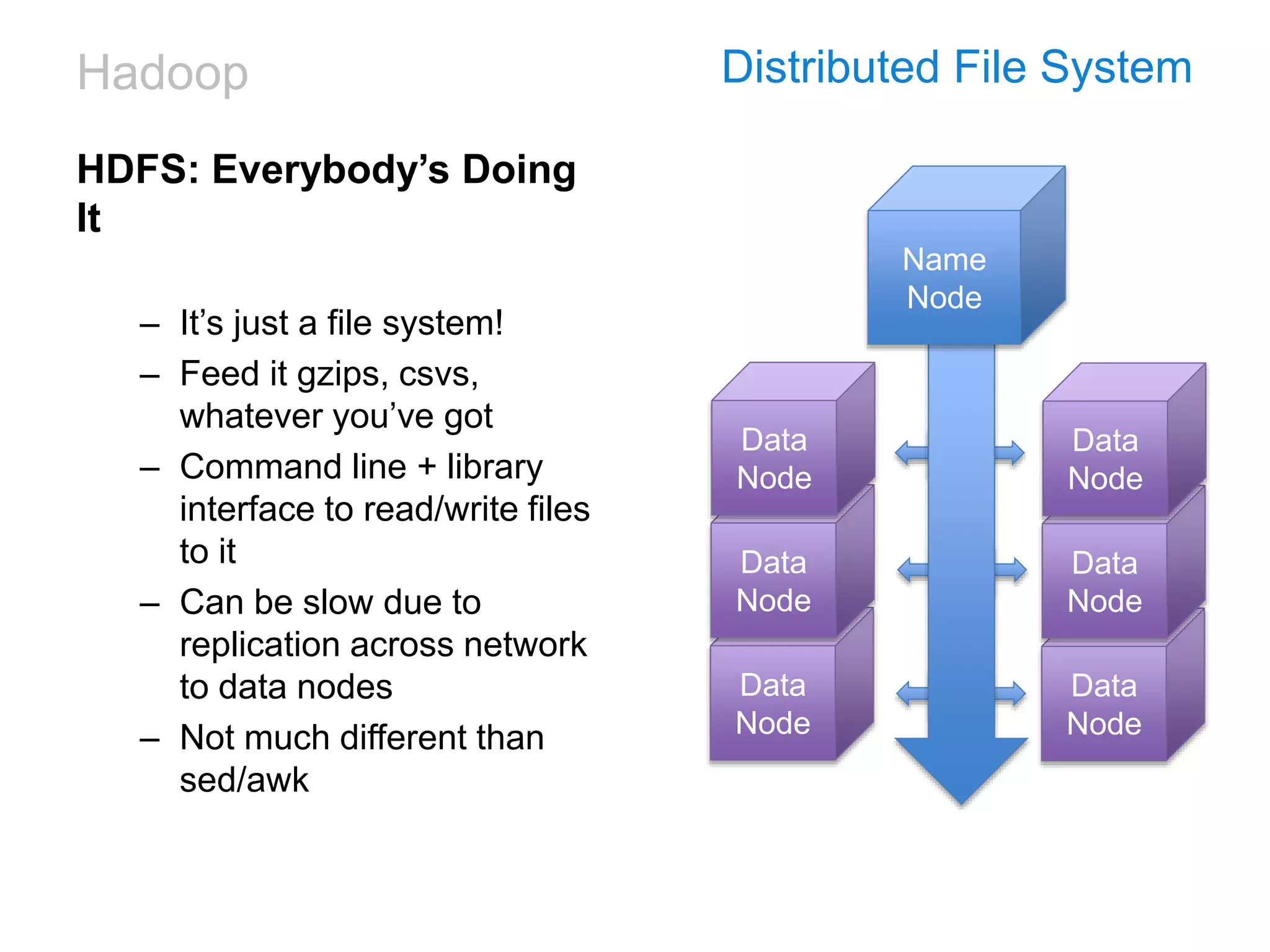 Hadoop Distributed File System
HDFS: Everybody’s Doing
It
– It’s just a file system!
– Feed it gzips, csvs,
whatever you’ve got
– Command line + library
interface to read/write files
to it
– Can be slow due to
replication across network
to data nodes
– Not much different than
sed/awk
Data
Node
Data
Node
Data
Node
Data
Node
Data
Node
Data
Node
Name
Node
 