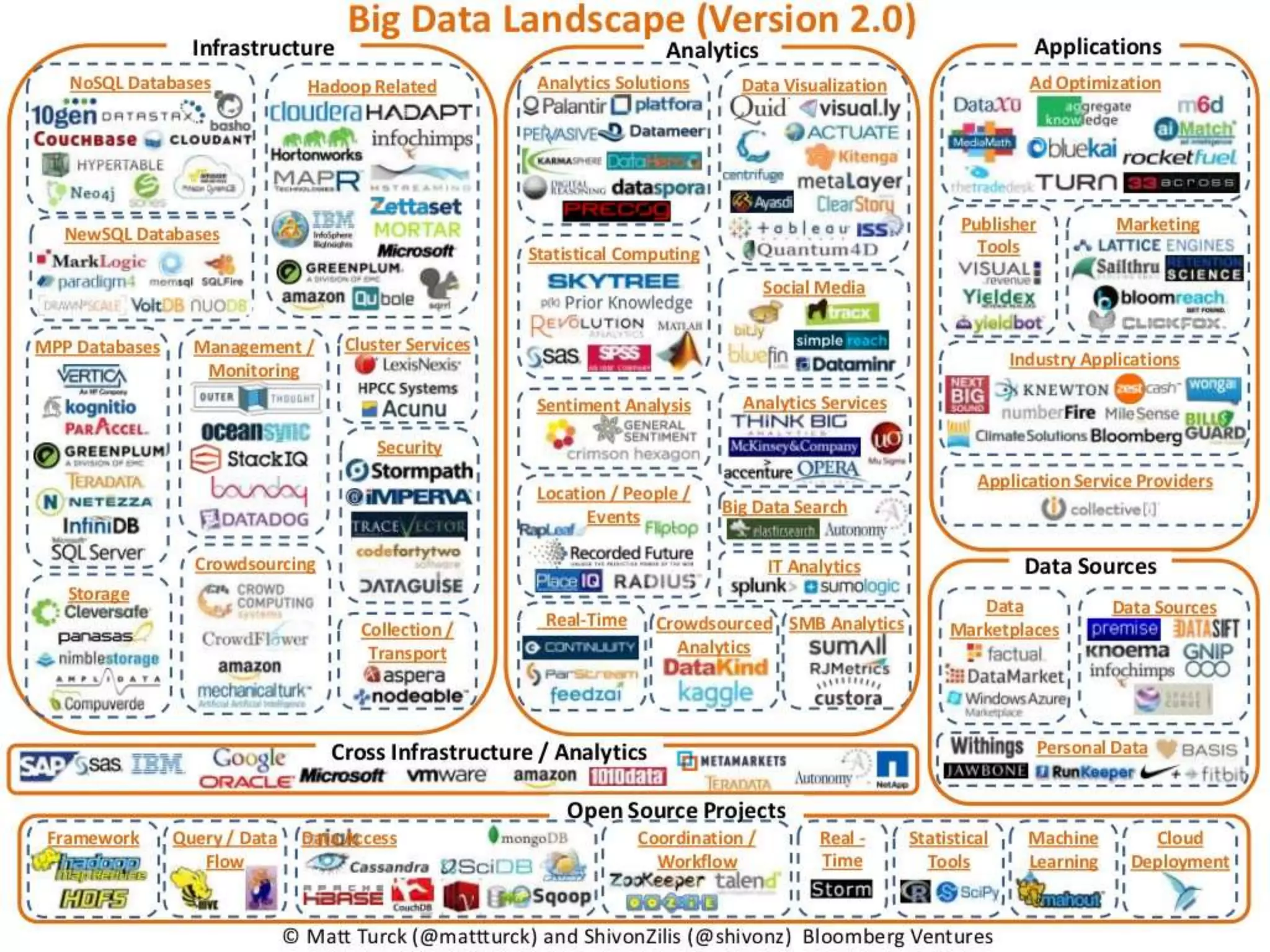 8/14/2014 3
Big Data Landscape
 