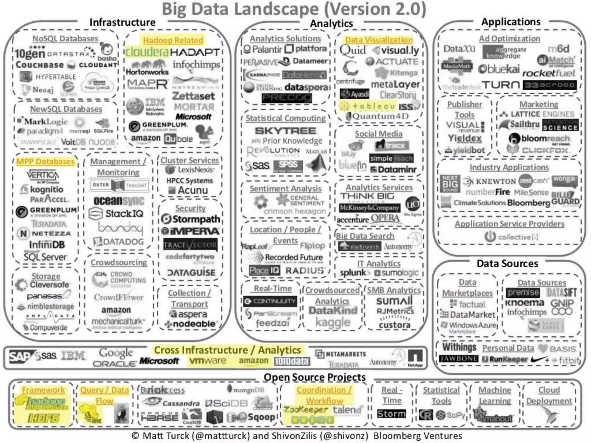 8/14/2014 4
Big Data We’ll Talk About Today
 