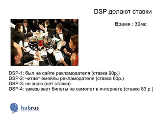 DSP делают ставки
                                             Время : 30мс




DSP-1: был на сайте рекламодателя (ставка 90р.)
DSP-2: читает емейлы рекламодателя (ставка 60р.)
DSP-3: не знаю (нет ставки)
DSP-4: заказывает билеты на самолет в интернете (ставка 83 р.)
 