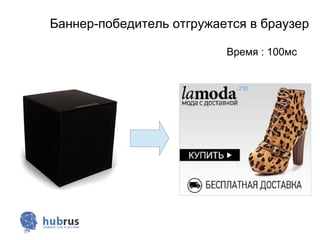 Баннер-победитель отгружается в браузер

                          Время : 100мс
 