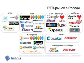 RTB-рынок в России
ATD               DSP                  SSP / Exchange           Ad Sever




              Retargeters                         DMP




                                         Data suppliers / exchange




      http://www.slideshare.net/AdFox/adfox-russian-rtbmarket2012overviewen
 