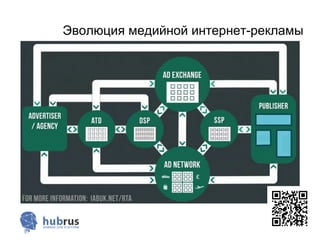 Эволюция медийной интернет-рекламы
 
