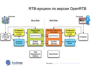 RTB-аукцион по версии OpenRTB




        Источник: The Open RTB API Specification Version 2.0
 