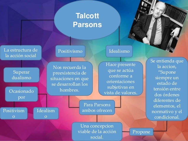 Ciencias Políticas y Sociales Exposición 2 La Acción Social