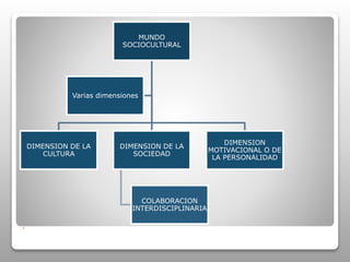 La estructura social 