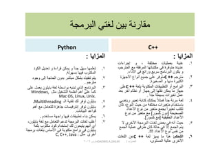 ‫ا‬ ‫ر‬
Python
‫زا‬ ‫ا‬:
.١‫ود‬ ‫ا‬ ‫ل‬ ‫د‬ ‫و‬ ‫راءة‬ ‫ن‬ ‫و‬ ً‫ا‬‫د‬ ‫ل‬
‫و‬ / ‫وب‬ ‫ا‬.
.٢‫ذه‬ )& ‫م‬‫ود‬ ‫و‬ J ‫إ‬ ( ‫ا‬ ‫دون‬ ‫-ر‬ ‫ل‬ -
‫م‬ ‫ر‬.
.٣N &‫ر‬ ‫ا‬J 4 ‫ل‬ ‫.ون‬ ‫ط‬ ‫وا‬ Q & ‫ذي‬ ‫ا‬
‫.ل‬ ‫ل‬ - ‫ا‬ ‫أ&ظ‬ ‫أھم‬ J 4Windows,
Mac OS, Linux, Unix.
.٤‫.ون‬‫ـ‬ ‫ا‬ &1 ‫ك‬ ‫و/ر‬Multithreading.
.٥‫.ون‬‫و/ر‬‫ت‬ /‫ر‬ &‫إ‬‫أھم‬ S ‫ل‬ ‫ھزة‬
‫ت‬ & ‫ا‬ ‫وا4د‬.
.٦‫ن‬‫#دم‬ ‫وا‬ / ‫ت‬ 1 ‫ط‬ ‫ء‬ &.
.٧‫ب‬ c‫أ‬‫.ون‬ S ‫ل‬ ‫ا‬ ‫د4م‬ ‫ر‬ ‫ا‬ ‫ت‬،
‫ك‬ ‫(ون‬ ‫م‬ &‫أ‬ ‫أي‬‫#دام‬ ‫إ‬‫وب‬ ‫ود‬
‫ر‬ ‫ت‬ ‫س‬ <‫ا‬ / ‫و‬ N ‫را‬ / ‫.ون‬
‫أ#رى‬‫.ل‬C, C++, Java :
C++
‫زا‬ ‫ا‬:
.١&c‫ت‬) #،‫و‬‫راءات‬ ‫إ‬
‫دة‬ ‫4د‬‫و/رة‬/1/‫ر‬ ‫ا‬S،‫م‬ ‫ر‬ ‫ا‬
‫و‬‫ون‬N &‫ر‬ ‫ا‬S ‫ر‬S'‫ورا‬/‫ا<داء‬.
.٢‫م‬ ‫ر‬++C‫زة‬ <‫ا‬ ‫أ&واع‬ S J 4 ‫و/ر‬
‫رة‬ * ‫ا‬ ‫و‬ & ‫رة‬ ‫ا‬.
.٣N ‫را‬ ‫ا‬‫و‬ ‫ا‬ ‫ت‬ 1 ‫ط‬ ‫ا‬ ‫أو‬++CJ 4
‫د‬ ‫أ#ر‬ ‫م‬ ‫&ظ‬ ‫أو‬ ‫ز‬ J ‫إ‬ 1& ‫ن‬ ‫ز‬
‫ط‬ ‫رات‬ ‫ل‬ 4ً‫ا‬‫د‬.
.٤@ ‫ر‬ ‫ر‬ ‫&ك‬ ً3. / ً‫ا‬‫د‬ &‫ر‬
‫,ن‬ ،‫&وع‬ ‫ا‬ ‫ث‬ ( ‫ن‬ ) # ‫رات‬ ‫#دام‬
‫ب‬‫ا<4داد‬ ‫&وع‬ ‫ن‬ ‫ر‬ S ً‫ا‬‫ر‬
( (* ‫ا‬]‫ور‬ ‫دون‬[‫&وع‬ ‫ن‬ ‫ر‬ S
1 1( ‫ا‬ ‫ا<4داد‬]‫ور‬ S.[
.٥‫ث‬ (B ‫ا<#رى‬ ‫ر‬ ‫ا‬ ‫ت‬ ‫ض‬ / Q&‫أ‬
S ‫ا‬ 4 /‫طر‬ ‫ن‬ ( / B‫إ‬ S ‫ا‬ ‫م‬
‫ا<4داد‬ ‫&وع‬ ‫&)س‬ ‫ن‬.!!!
.٦‫!"م‬ ‫ا‬:‫ھذا‬‫ز‬++C‫4ن‬‫ت‬ ‫ا‬
‫ا<#رى‬4،‫وى‬ ‫ا‬‫درب‬ ‫ا‬/DAOWD.A.ZAILAY‫رس‬٢٠١٩
 