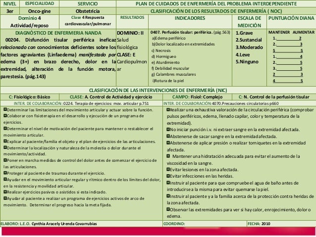 Cuidados de Enfermería a Pacientes con Cáncer de Mama