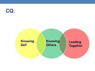 Cultural Intelligence _CQ | PPTX