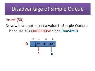 Disadvantage of Simple Queue
Insert (50)
Now we can not insert a value in Simple Queue
because it is OVERFLOW since R==Size-1
0 1 2 3
Q
R
F
40
20 30
 