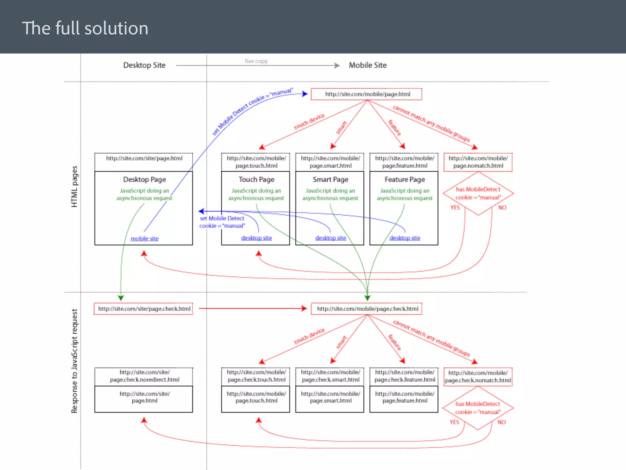e full solution




© 2011 Adobe Systems Incorporated. All Rights Reserved. Adobe Con dential.   21
 