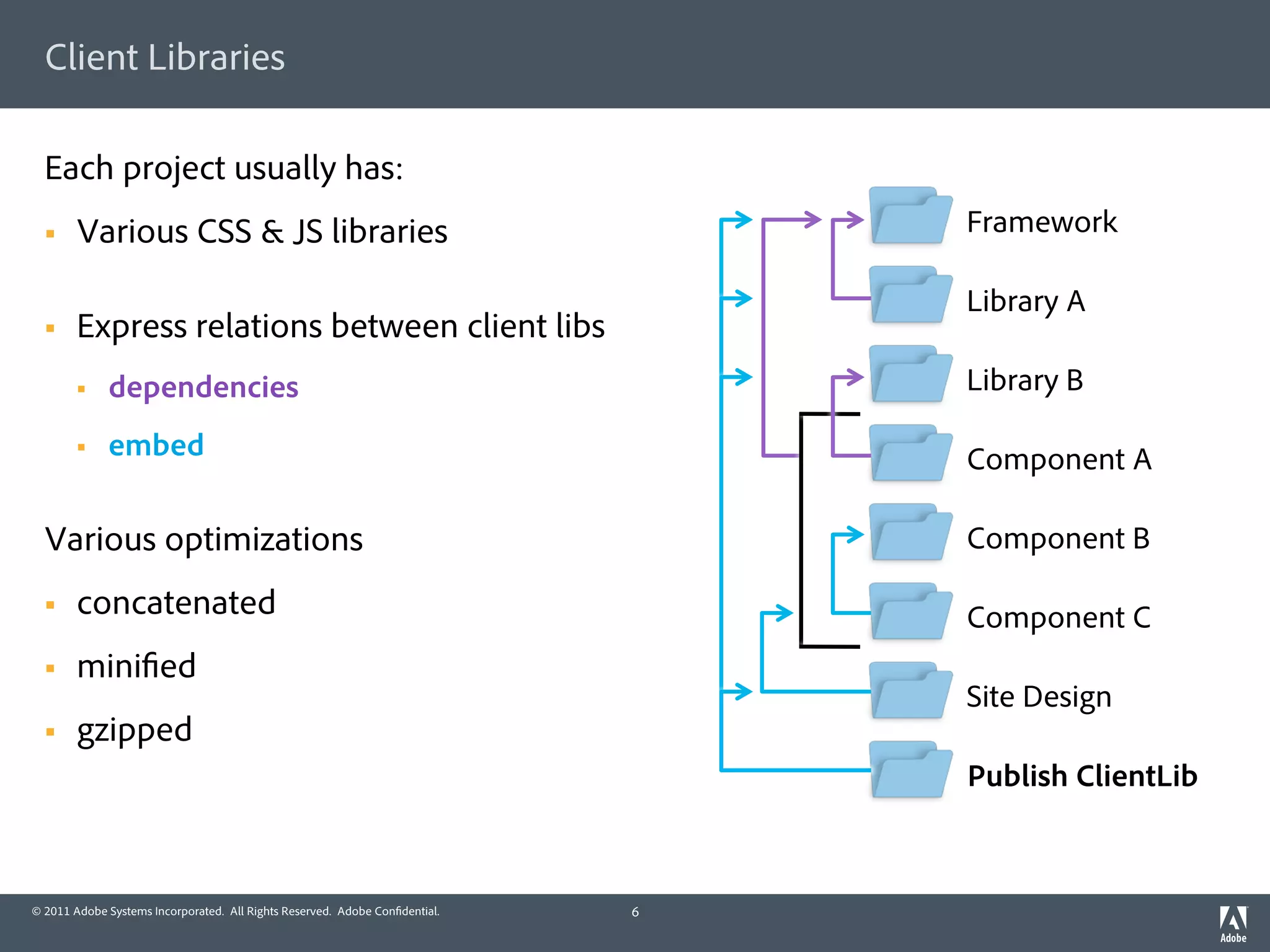 Client Libraries

  Each project usually has:
  §    Various CSS & JS libraries                                               Framework

                                                                                 Library A
  §    Express relations between client libs
        §    dependencies                                                       Library B

        §    embed                                                              Component A

  Various optimizations                                                          Component B

  §    concatenated                                                             Component C
  §    mini ed
                                                                                 Site Design
  §    gzipped
                                                                                 Publish ClientLib



© 2011 Adobe Systems Incorporated. All Rights Reserved. Adobe Con dential.   6
 