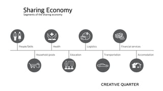Sharing EconomySegments of the sharing economy
 
