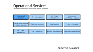 Operational Services
Initial setup &
relocations
IT - user support
HR - People
Management
Procurement -
purchasing & supplies
Payroll - PE accounting
and tax reporting
Dedicated Reception Legal support Travel & Concierge
HR - Event
Management
HR - Resourcing Mail box, postal services Dedicated Phone number
Available on individual basis or discounted packages
 