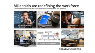 Millennials are redefining the workforceEmpowered by technology, the rising generation has new needs and behaviors
TECH ENABLEDENTREPRENURIAL SHARING
COMMUNITY SOCIAL RESPONSIBILITY INSPIRING
 