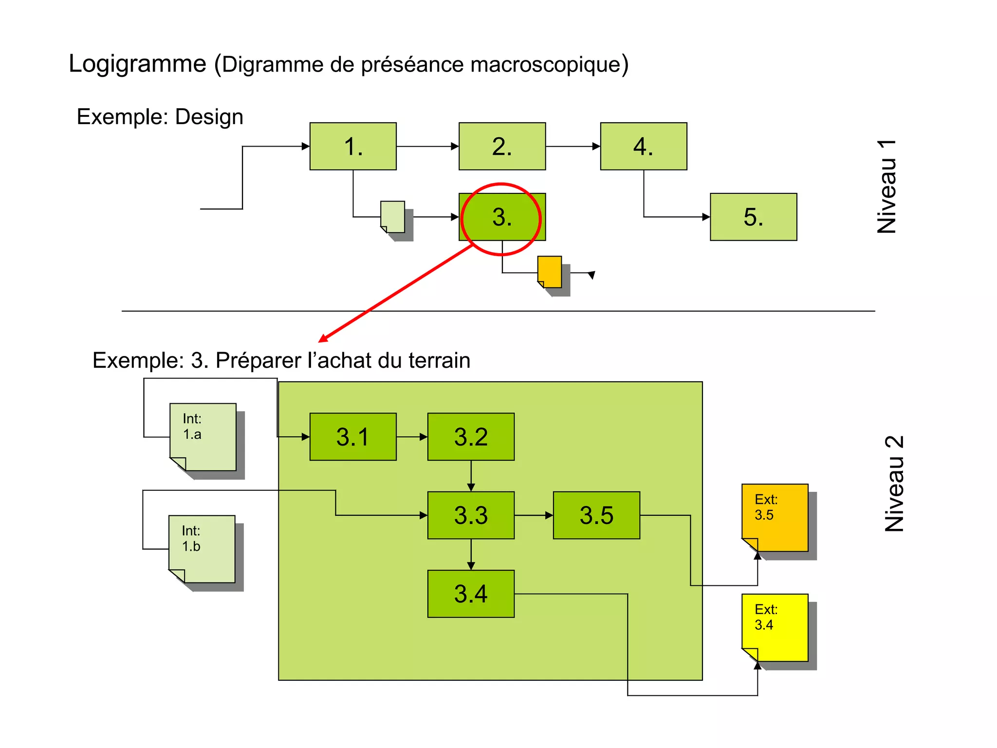 Examples Logigrame Logigramme vers calendrier de réalisation | PPT