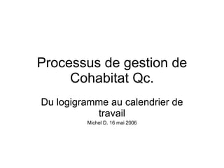 Processus de gestion de Cohabitat Qc. Du logigramme au calendrier de travail Michel D. 16 mai 2006 