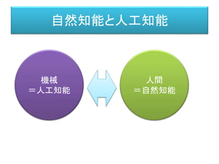 自然知能と人工知能
人間
＝自然知能
機械
＝人工知能
 