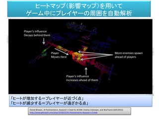 ヒートマップ（影響マップ）を用いて
ゲーム中にプレイヤーの周囲を自動解析
「ヒートが増加する＝プレイヤーが近づく点」
「ヒートが減少する＝プレイヤーが遠ざかる点」
Daniel Brewer, AI Postmortems: Assassin's Creed III, XCOM: Enemy Unknown, and Warframe (GDC2015)
http://www.gdcvault.com/play/1018223/AI-Postmortems-Assassin-s-Creed
 