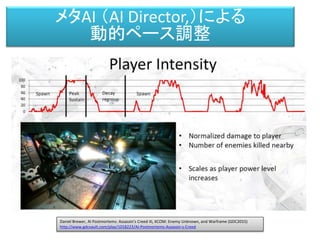 メタＡＩ（自動適応ペーシング）
メタAI （AI Director,）による
動的ペース調整
Daniel Brewer, AI Postmortems: Assassin's Creed III, XCOM: Enemy Unknown, and Warframe (GDC2015)
http://www.gdcvault.com/play/1018223/AI-Postmortems-Assassin-s-Creed
 