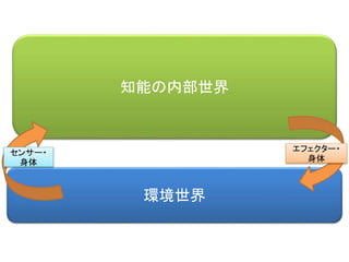 知能の内部世界
環境世界
エフェクター・
身体
センサー・
身体
 