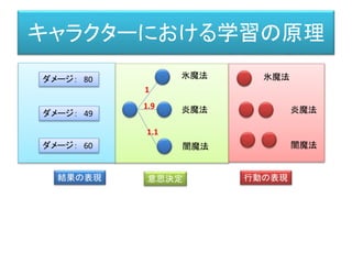 キャラクターにおける学習の原理
行動の表現
結果の表現 意思決定 行動の表現
氷魔法
炎魔法
闇魔法
1
1.9
1.1
氷魔法
炎魔法
闇魔法
ダメージ： 80
ダメージ： 60
ダメージ： 49
 