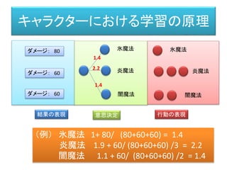 キャラクターにおける学習の原理
行動の表現
結果の表現 意思決定 行動の表現
氷魔法
炎魔法
闇魔法
1.4
2.2
1.4
氷魔法
炎魔法
闇魔法
ダメージ： 80
ダメージ： 60
ダメージ： 60
（例） 氷魔法 1+ 80/ (80+60+60) = 1.4
炎魔法 1.9 + 60/ (80+60+60) /3 = 2.2
闇魔法 1.1 + 60/ (80+60+60) /2 = 1.4
 