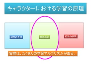 キャラクターにおける学習の原理
結果の表現 意思決定 行動の表現
実際は、たくさんの学習アルゴリズムがある。
 