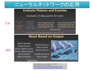 出力
入力
(DPS=Damage per second)
Neural Networks in Supreme Commander 2 (GDC 2012)
Michael Robbins (Gas Powered Games)
http://www.gdcvault.com/play/1015406/Off-the-Beaten-Path-Non
http://www.gdcvault.com/play/1015667/Off-the-Beaten-Path-Non
ニューラルネットワークの応用
 