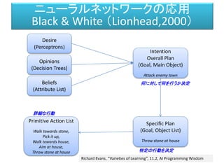 Belief – Desire – Intention モデル
Desire
(Perceptrons)
Opinions
(Decision Trees)
Beliefs
(Attribute List)
Intention
Overall Plan
(Goal, Main Object)
Attack enemy town
Specific Plan
(Goal, Object List)
Throw stone at house
Primitive Action List
Walk towards stone,
Pick it up,
Walk towards house,
Aim at house,
Throw stone at house
Richard Evans, “Varieties of Learning”, 11.2, AI Programming Wisdom
何に対して何を行うか決定
特定の行動を決定
詳細な行動
ニューラルネットワークの応用
Black & White （Lionhead,2000）
 
