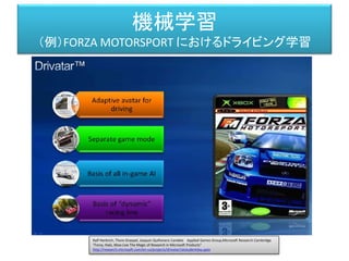 機械学習
（例）FORZA MOTORSPORT におけるドライビング学習
Ralf Herbrich, Thore Graepel, Joaquin Quiñonero Candela Applied Games Group,Microsoft Research Cambridge
"Forza, Halo, Xbox Live The Magic of Research in Microsoft Products"
http://research.microsoft.com/en-us/projects/drivatar/ukstudentday.pptx
 
