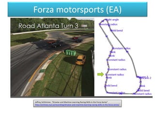 Forza motorsports (EA)
Jeffrey Schlimmer, "Drivatar and Machine Learning Racing Skills in the Forza Series"
http://archives.nucl.ai/recording/drivatar-and-machine-learning-racing-skills-in-the-forza-series/
 