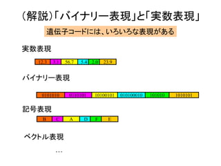 （解説）「バイナリー表現」と「実数表現」
3.1 56.7 5.4 2.0 23.912.3
実数表現
バイナリー表現
0110101 10100101 010100010 101010 10101010101010
記号表現
C A D F EB
ベクトル表現
…
遺伝子コードには、いろいろな表現がある
 