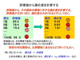 評価値から適応度を計算する
順位 評価値
1位 ８６.３
2位 ７８.４
3位 ７５.３
..…
…
１００位 ３８．２
順位 適応度
1位 ９.３２
2位 ８.８３
3位 ７.８１
..…
…
１００位 ０.０２
評価値から、その個体の環境に対する適応度を計算する。
評価値が大きいほど、適応度は大きくなるようにしておく。
評価値とは、その環境で達成した行為の点数のこと。
適応度とは、環境にどれぐらい対応しているかを表す。
両者の対応関係は、比例関係にあるならどう作ってもよい。
（例） 同じでいいや。 適応度 ＝ 評価値
上位の点数は、差に意味がないから 適応度＝ log (評価値/100 ) など。
 
