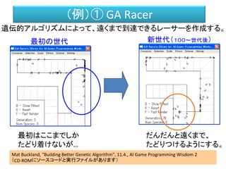 （例）① GA Racer
遺伝的アルゴリズムによって、遠くまで到達できるレーサーを作成する。
最初はここまでしか
たどり着けないが…
だんだんと遠くまで、
たどりつけるようにする。
Mat Buckland, "Building Better Genetic Algorithm", 11.4., AI Game Programming Wisdom 2
（CD-ROMにソースコードと実行ファイルがあります）
最初の世代 新世代（１００～世代後）
 