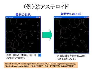 （例）②アステロイド
最初、船（△）は隕石（○）に
ぶつかってばかり．．．
最初の世代
Brian Schwab, “Genetic algorithm”, Chapter.20., AI Game Engine Programming,
Charles River Media (2004) （CD-ROMにソースコードと実行ファイルがあります）
新世代（４世代後）
次第に隕石を避けることが
できるようになる。
 