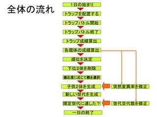 全体の流れ トラップを配置する
１日の始まり
トラップバトル開始
トラップバトル終了
トラップ成績算出
各個体の成績算出
順位を決定
下位２体を削除
適応度に応じて親を選択
子供２体を生成
新しい世代を生成
規定世代に達した？
一日の終了
世代交代数を修正
突然変異率を修正
 