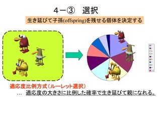 ４－③ 選択
適応度比例方式（ルーレット選択）
… 適応度の大きさに比例した確率で生き延びて親になれる。
生き延びて子孫(offspring)を残せる個体を決定する
 