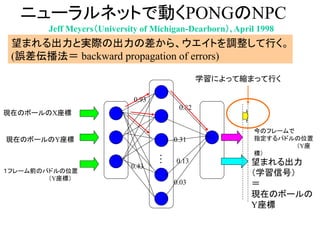 ニューラルネットで動くPONGのNPC
Jeff Meyers（University of Michigan-Dearborn）, April 1998
…
現在のボールのX座標
現在のボールのY座標
１フレーム前のパドルの位置
（Y座標）
今のフレームで
指定するパドルの位置
（Y座
標）
0.93
0.31
0.43
0.82
0.13
0.03
望まれる出力
（学習信号）
＝
現在のボールの
Y座標
望まれる出力と実際の出力の差から、ウエイトを調整して行く。
(誤差伝播法＝ backward propagation of errors)
学習によって縮まって行く
 