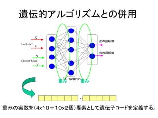 遺伝的アルゴリズムとの併用
重み重み
…
重みの実数を（４ｘ１０＋１０ｘ２個）要素として遺伝子コードを定義する。
 