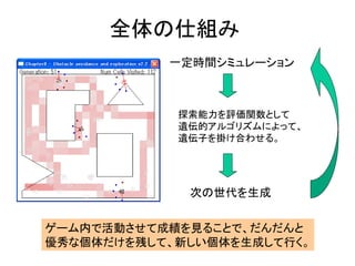 全体の仕組み
一定時間シミュレーション
探索能力を評価関数として
遺伝的アルゴリズムによって、
遺伝子を掛け合わせる。
次の世代を生成
ゲーム内で活動させて成績を見ることで、だんだんと
優秀な個体だけを残して、新しい個体を生成して行く。
 